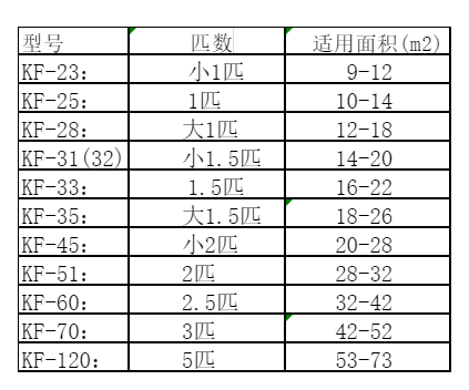 花都空调维修